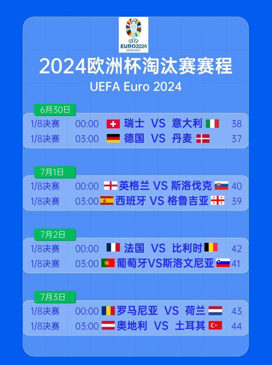 欧洲国家足球团体赛淘汰赛前情分析